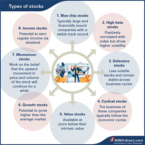 Types of Stocks 的图像结果