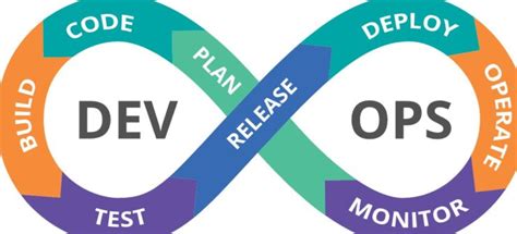 Image result for DevOps Support Model