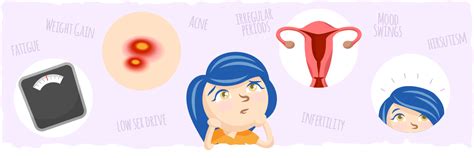 pcos keto diet