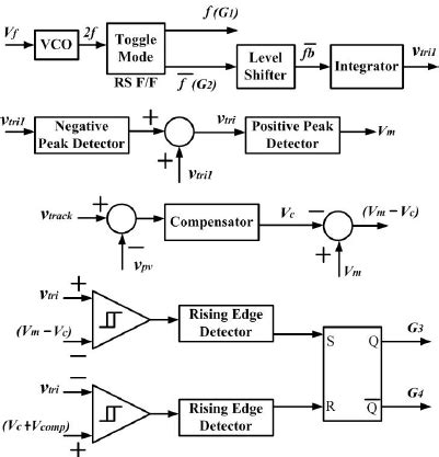 Image result for Phase-Fired Controller Tutorial