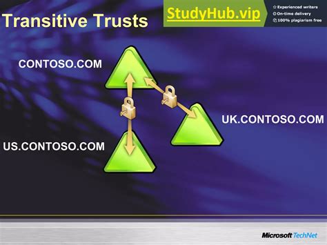 Active Directory Fundamentals 的图像结果