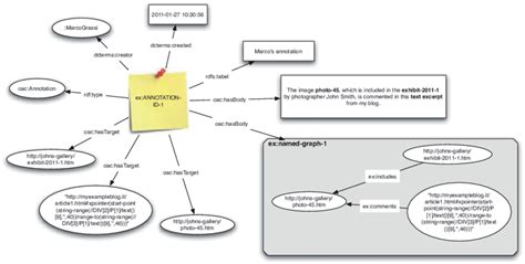 Image result for Figure Annotation
