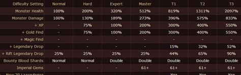 Image result for Install Diablo 2 Drop Rate Mod