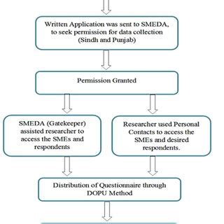 Data Collection Process 的图像结果