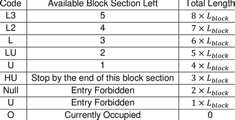 Image result for Code 3 Dev CTS