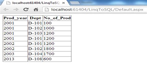Image result for Performance of LINQ to SQL
