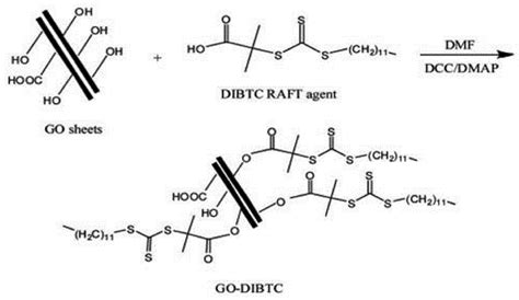 Development of Graphene-Based Polymeric Nanocomposites: A Brief Overview