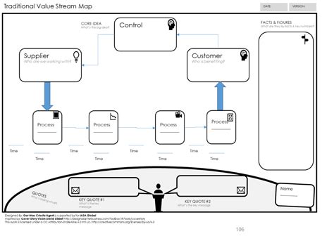 Create Value Stream Canvas 的图像结果