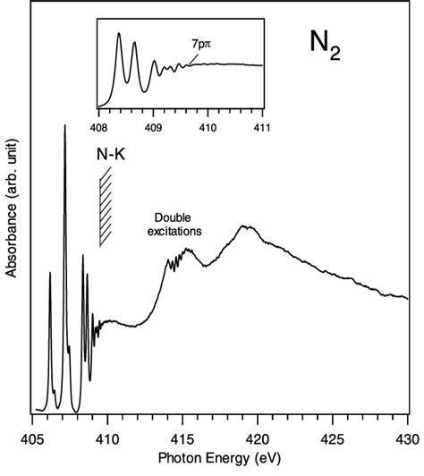 Image result for N2 Absorption Spectrum