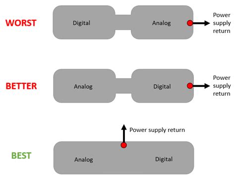 Image result for Current Return Path PCB Design