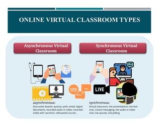 Image result for Asynchronous Virtual Learning