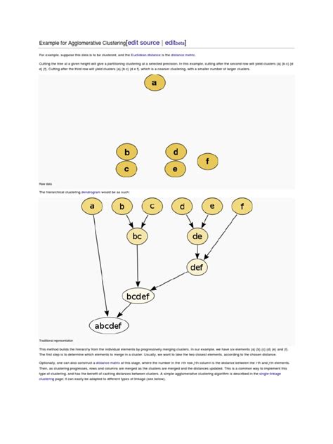Image result for Agglomerative Clustering Numerical Example