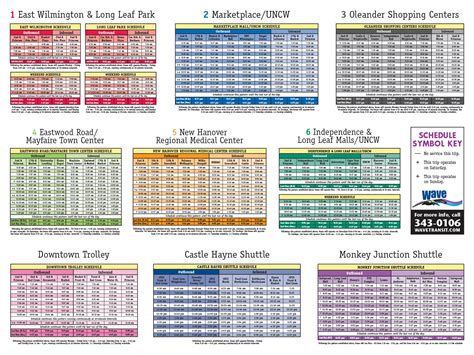 WTA transit map - HillaryEdgin.com