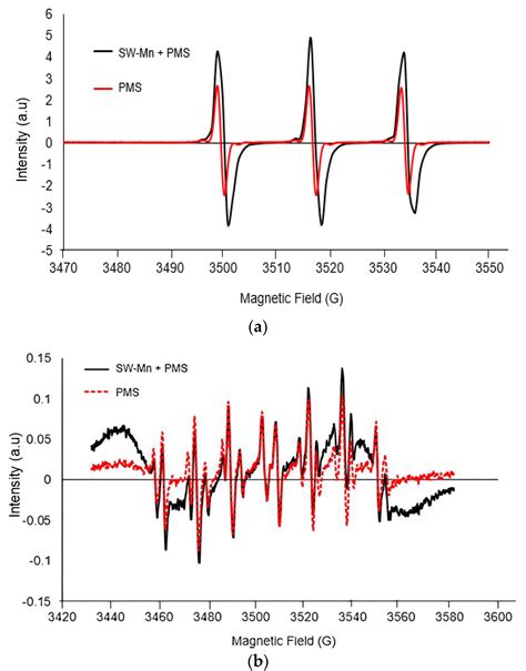 Improvement of the Carbocatalytic Degradation of Pharmaceuticals in ...