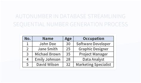 AutoNumber Di Tabel SQL 的图像结果