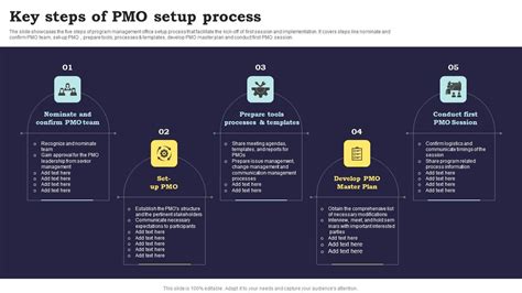 Image result for PMO Intake Process Approved vs Break In