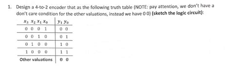 Image result for Truth Table of Encoder