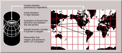Image result for How Does Cylindrical Map Projection Work