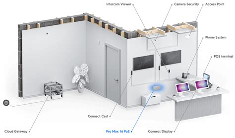 Ubiquiti UniFi Pro Max 16 PoE Switch سويتش