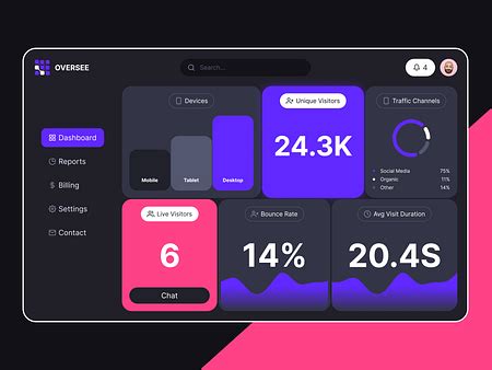 Image result for Blog Post Analytics UI CSS