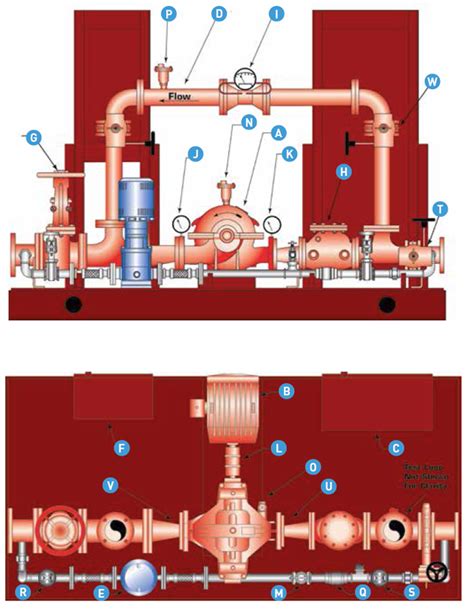 Image result for Using a Flow Meter On Fire Pump