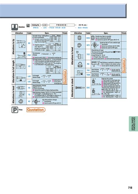 Special Shaped Punches, Normal | MISUMI | MISUMI India