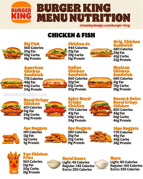 Burger King Nutrition Facts | What Are The Healthiest Options?