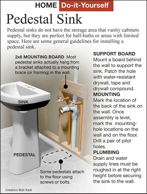 How To Install A Pedestal Sink With Floor Drain | Viewfloor.co