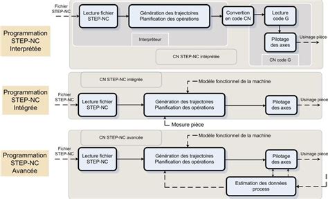 Image result for Programmation Avancee