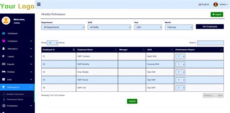Employee Performance Tracking Software 的图像结果