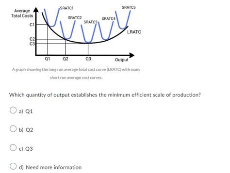Average Total Cost Tutorial 的图像结果
