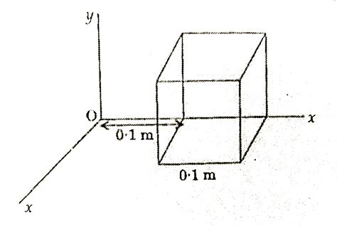 Electric Field Units