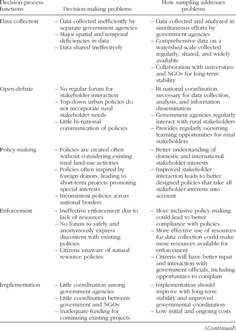 Image result for Data Collection in Decision-Making Process