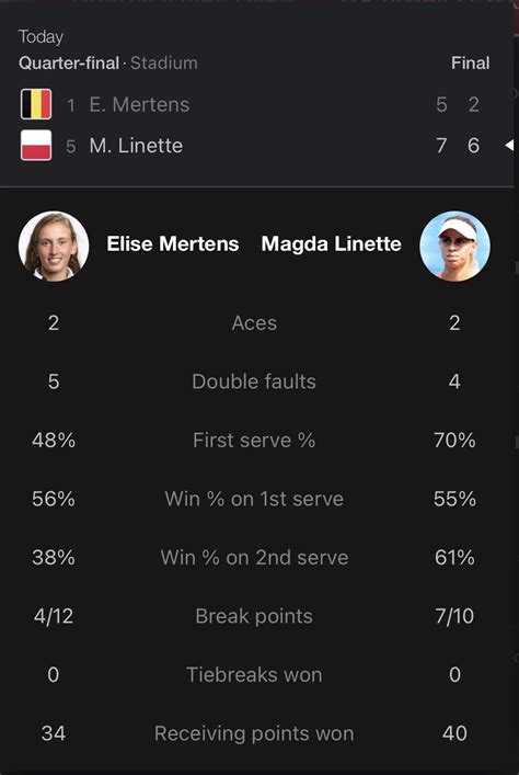 Magda Linette def. Elise Mertens |7-5|6-2| in Abierto Tampico Open : r ...