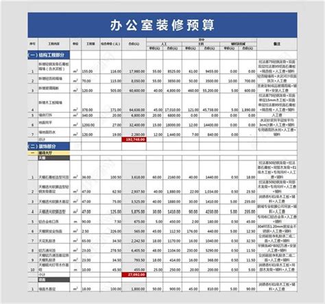 2021年装修预算表(半包基装+主材)-Excel表格-工图网