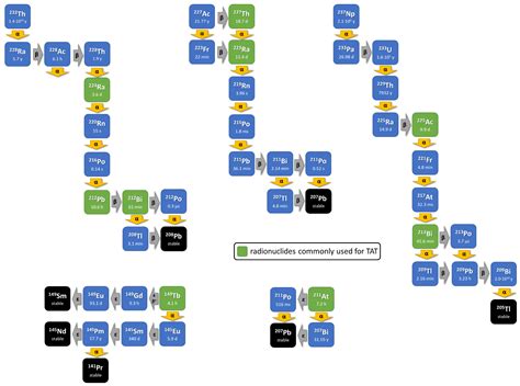 Alpha-Emitting Radionuclides: Current Status and Future Perspectives