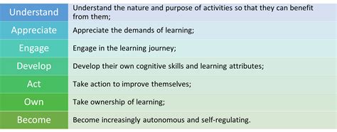 Image result for Assessment Strategy Examples