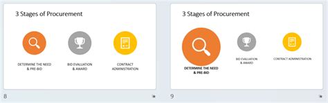Image result for PowerPoint Morph Transition Examples