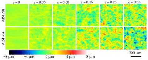 Strain-Induced Surface Roughening of Thin Sheets and Its Effects on ...