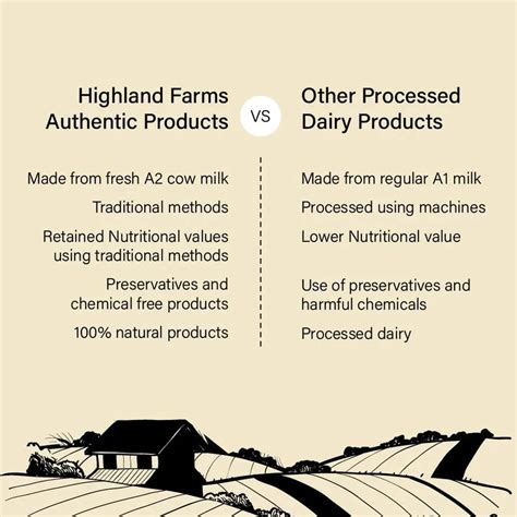 A2 Cultured Ghee & Butter | Traditional Bilona Method | Highland Farms