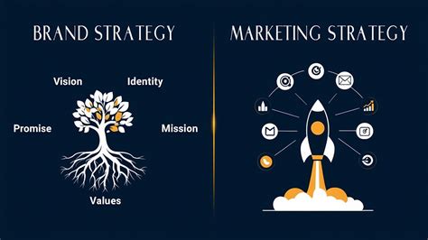 Brand Strategy vs Marketing Strategy: What’s the Difference in 2026?