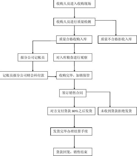 财务尽调是什么意思（一文了解财务尽调的含义及作用）-秒懂财税