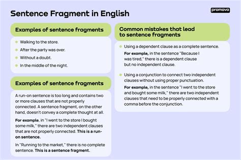 Example of Sentence Fragment Examples 的图像结果
