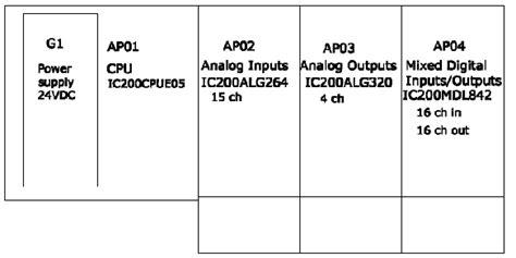 Image result for plc Local Control Panel
