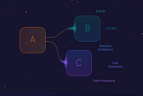 Image result for Architecture Azure MySQL