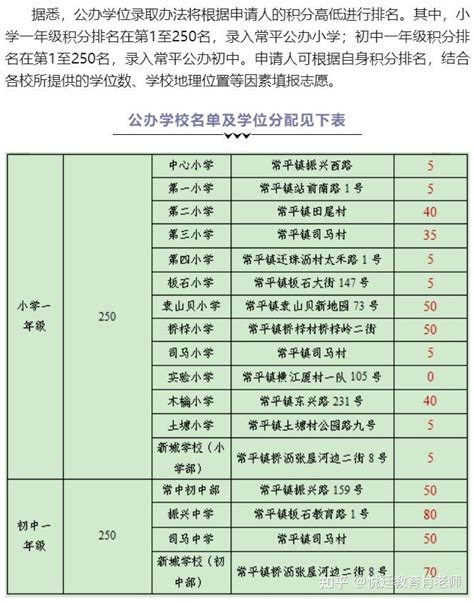 2022年东莞33个镇街积分入学分数公示，最高分是......_学位_详情_图片
