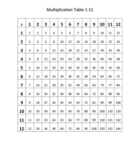 Free Printable Multiplication Table 1-12