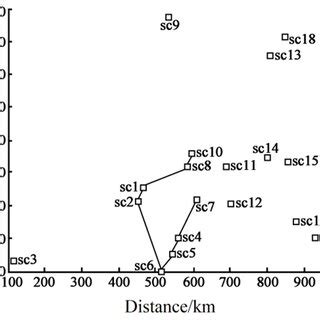 Image result for Route Optimization Diagram