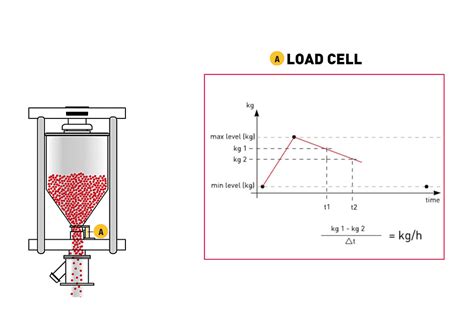 Extrumate - Gravimetric hopper and extrusion control - Doteco