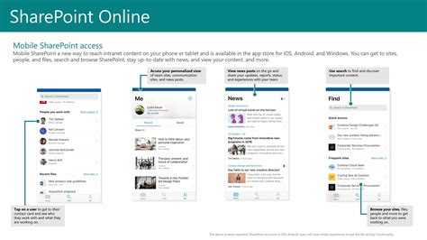 Image result for What Is SharePoint For